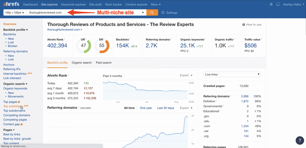 Ahrefs multi niche site