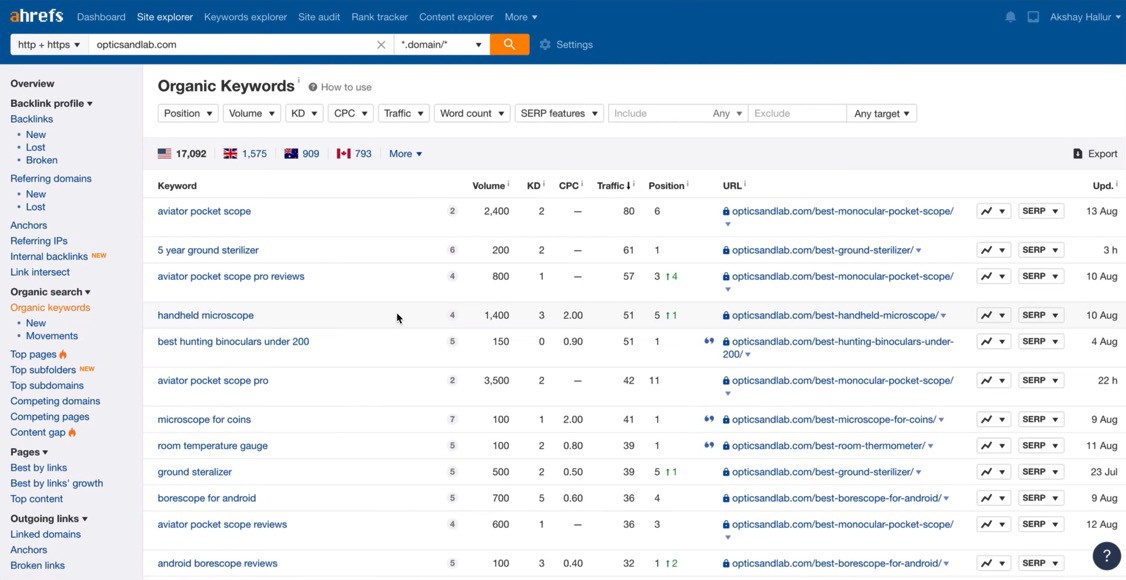 Ahrefs organic keywords