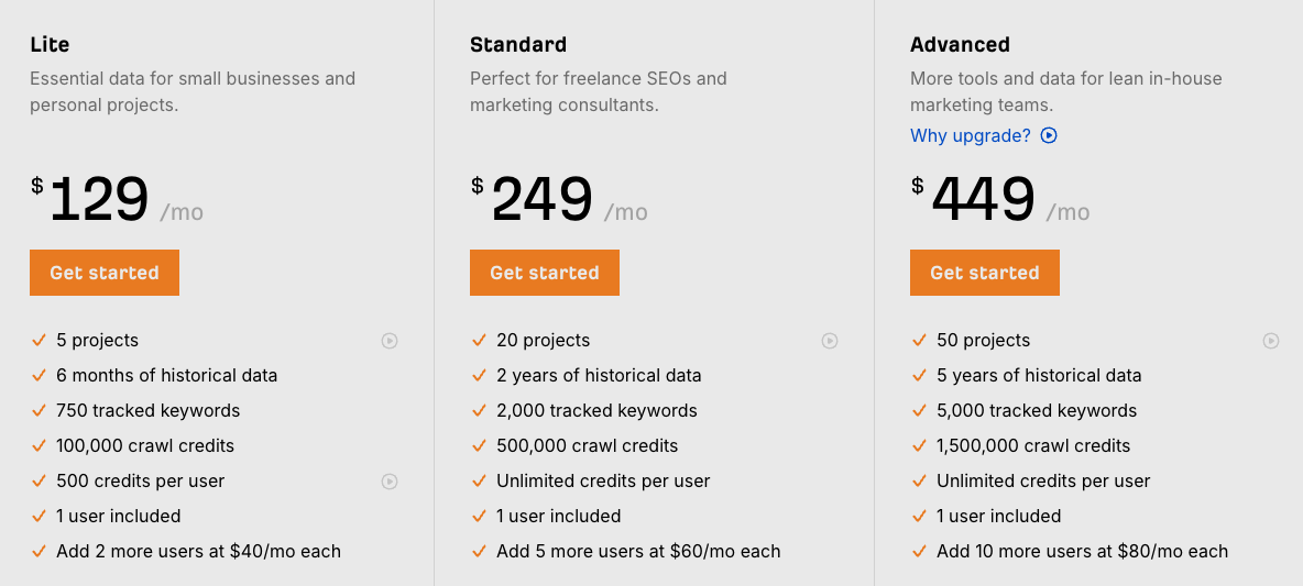 Ahrefs pricing