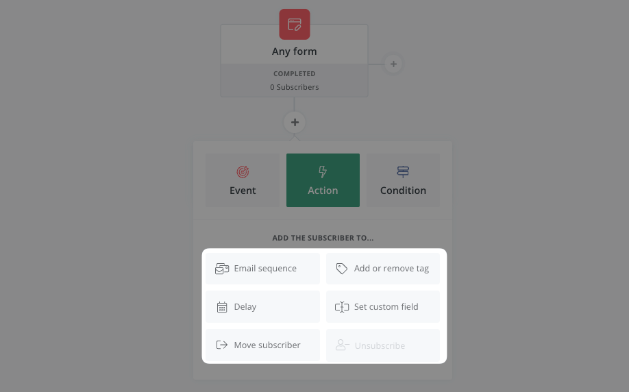 ConvertKit automation actions