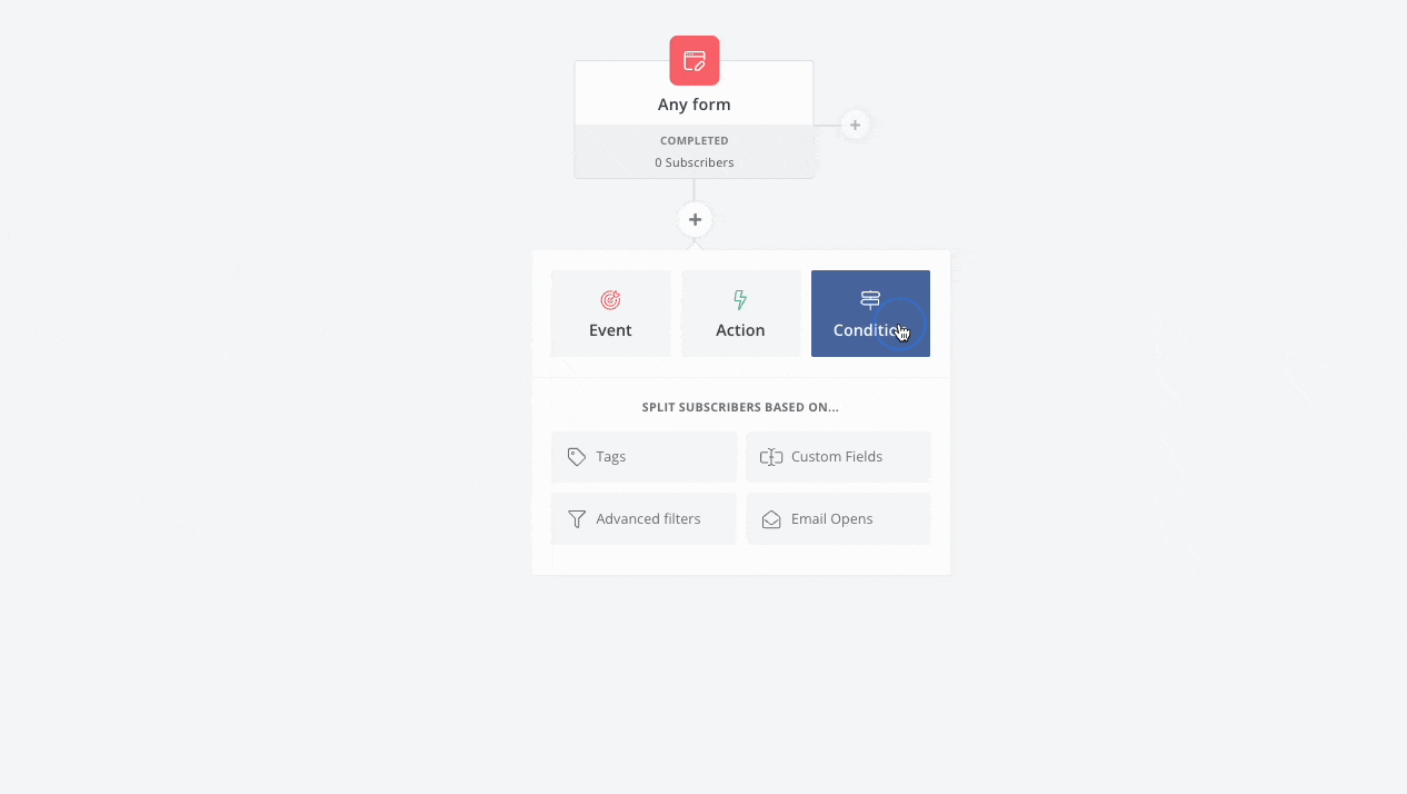 ConvertKit automation conditions