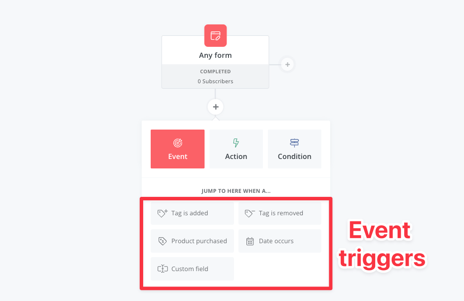 ConvertKit event triggers