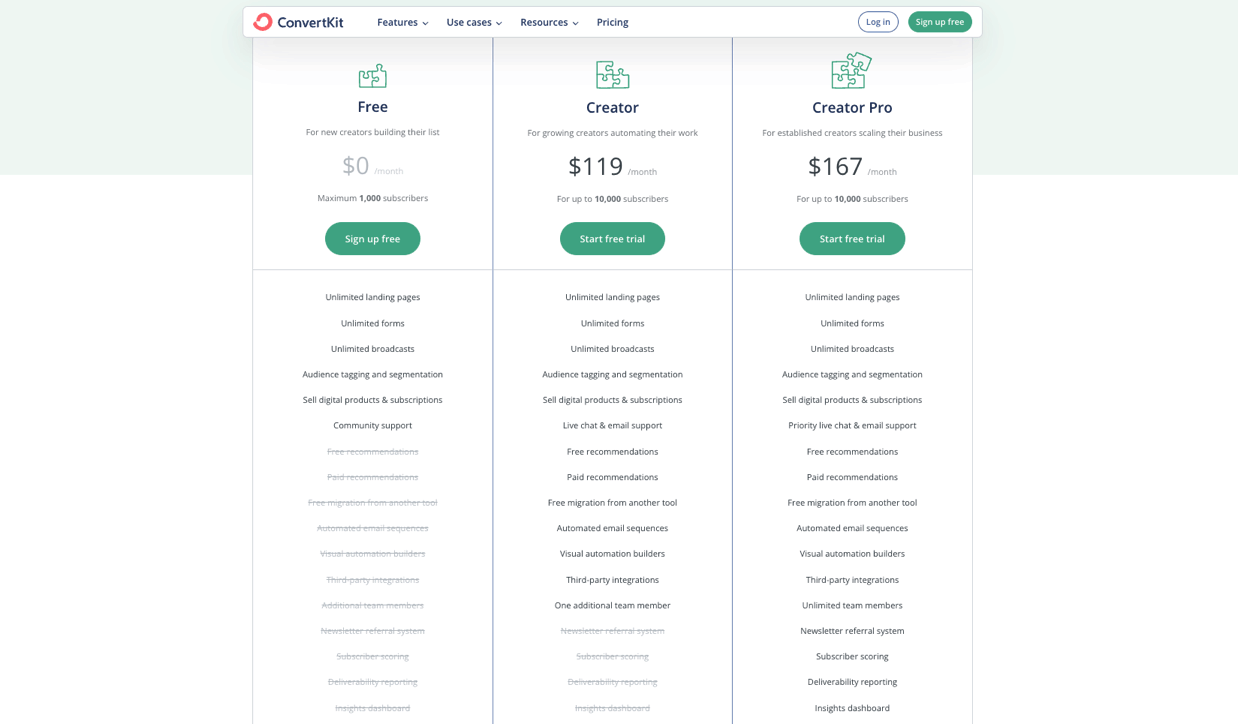 ConvertKit pricing