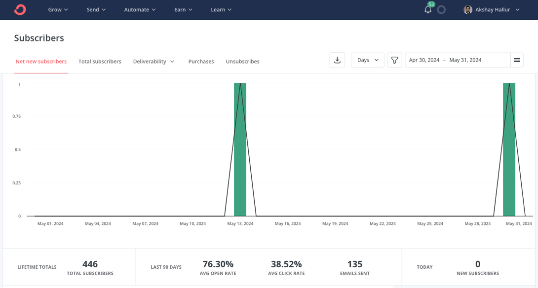 Convertkit interface