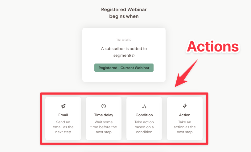 Flodesk automation actions