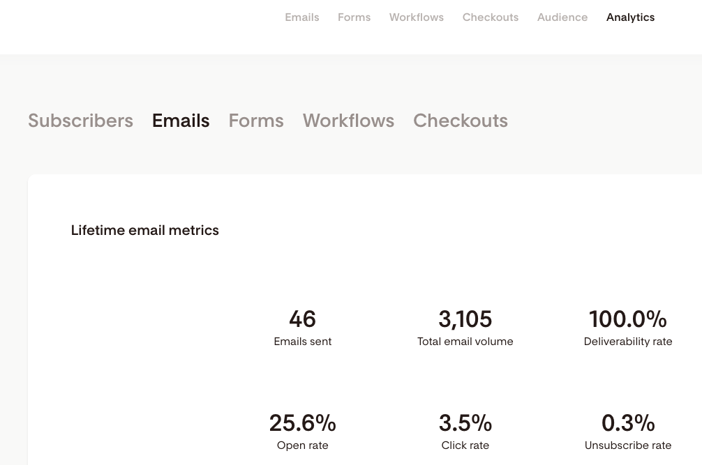 Flodesk life time email metrics