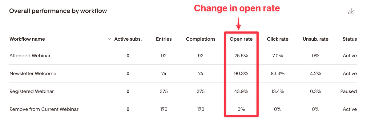 Flodesk performance by workflow