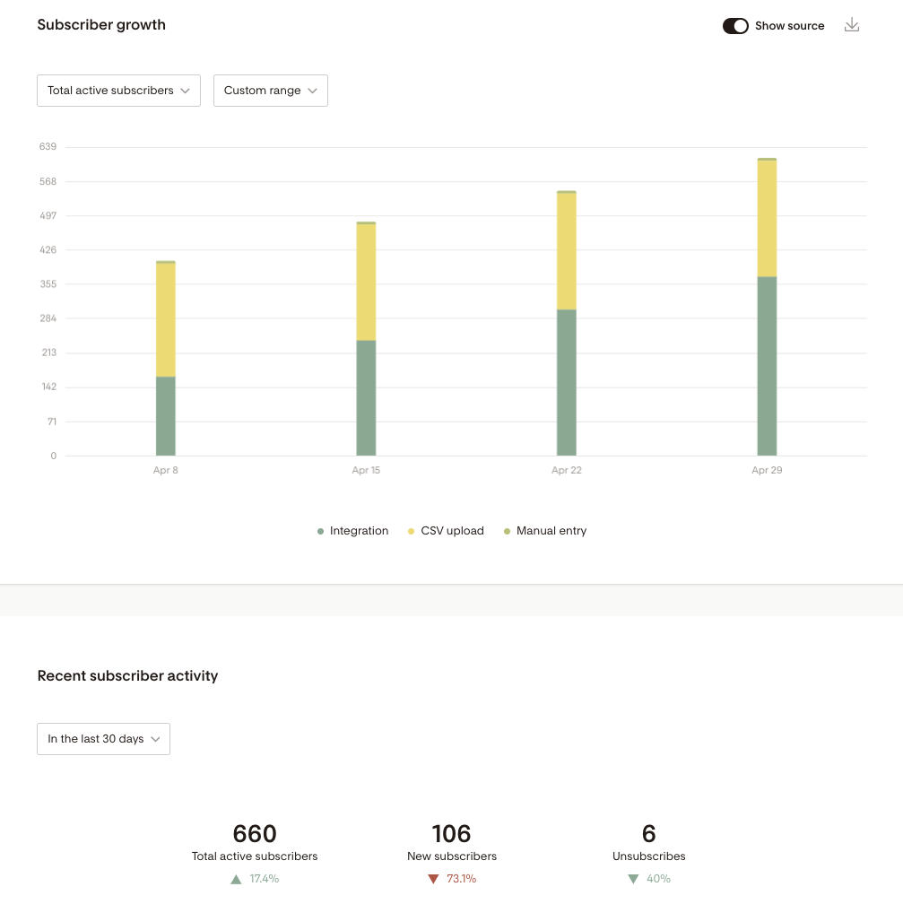 Flodesk subscriber analysis