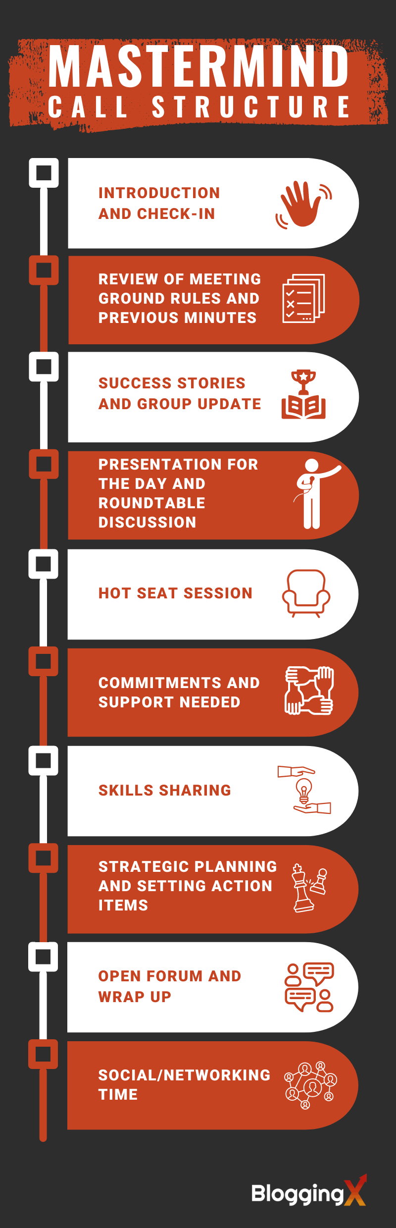 Mastermind call structure infographic