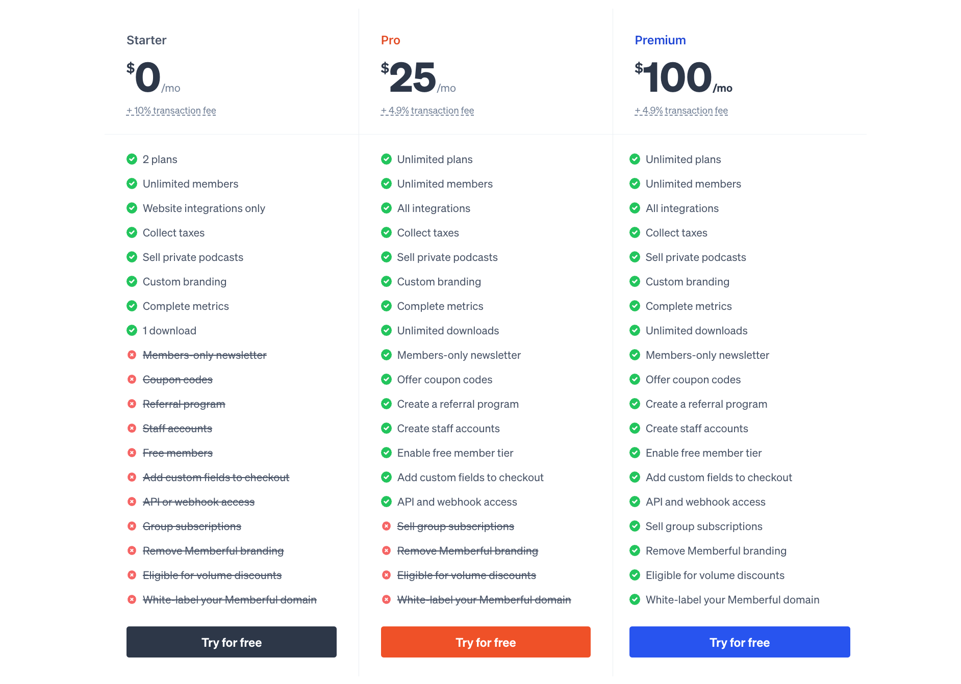 Memberful pricing