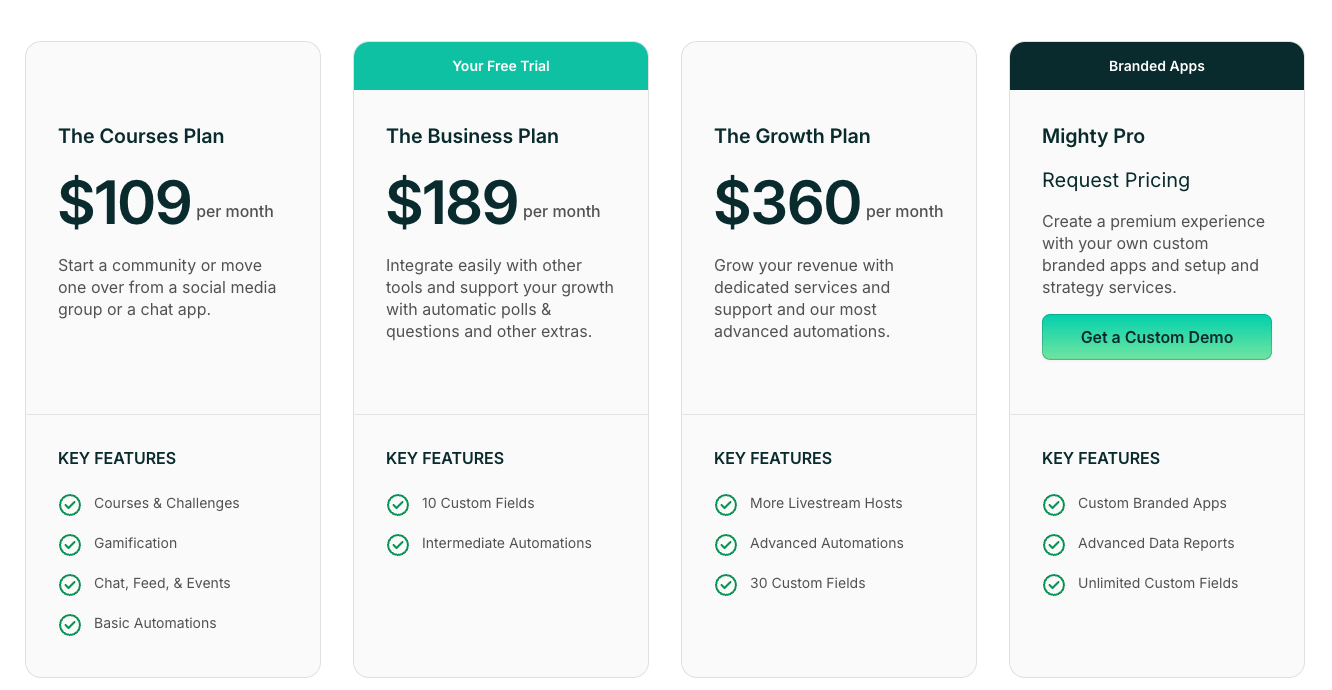 Mighty pricing