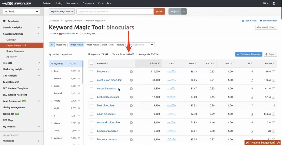 Semrush Keyword Magic Tool