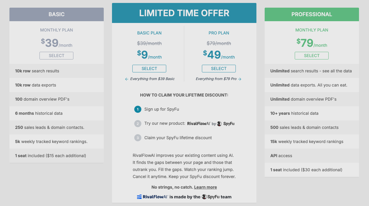 SpyFu pricing