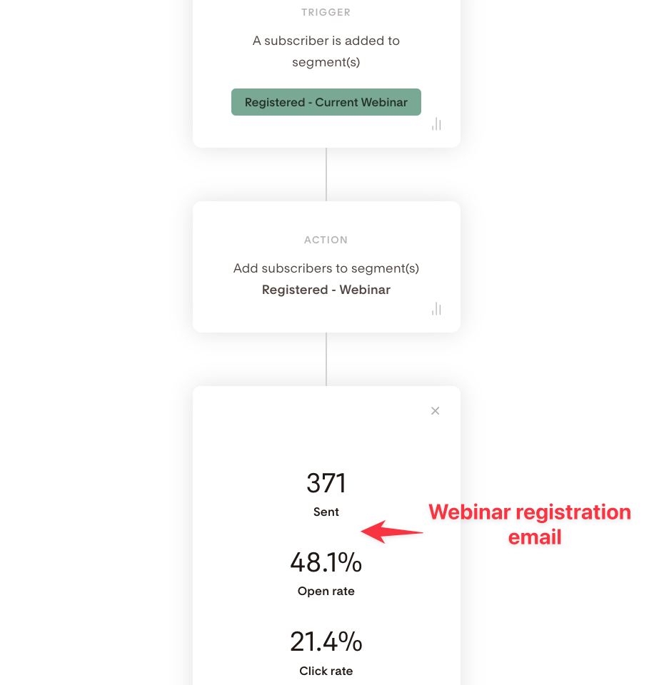 Webinar registration email metrics