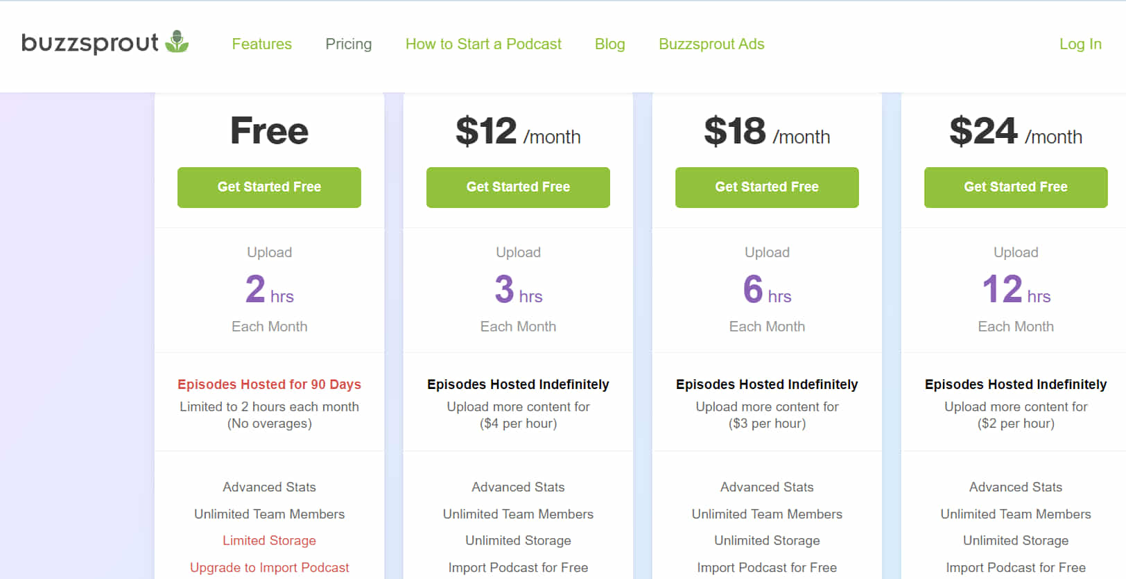 buzzsprout pricing
