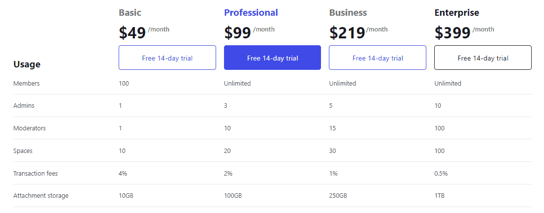 circle pricing
