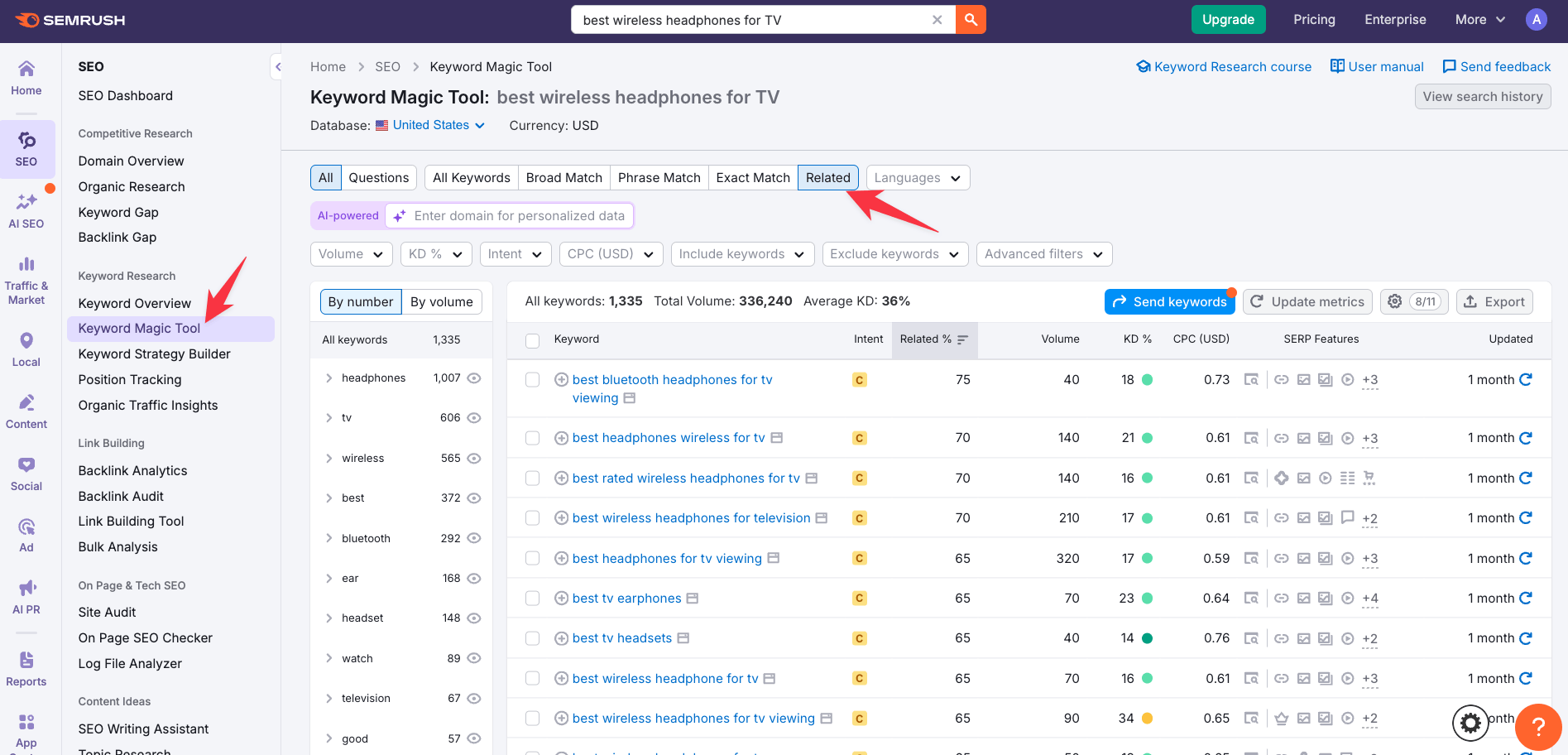 Semrush keyword magic tool