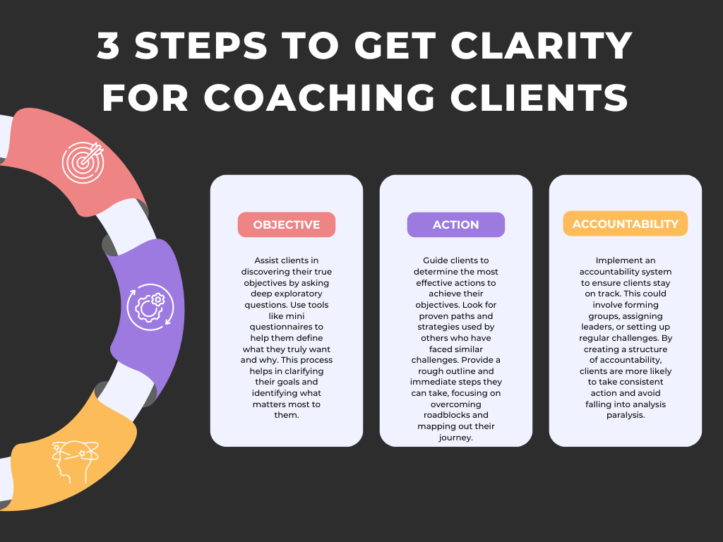 3 steps to get clarity for coaching clients