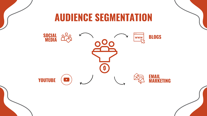 How to Create an Affiliate Marketing Funnel in 2026?