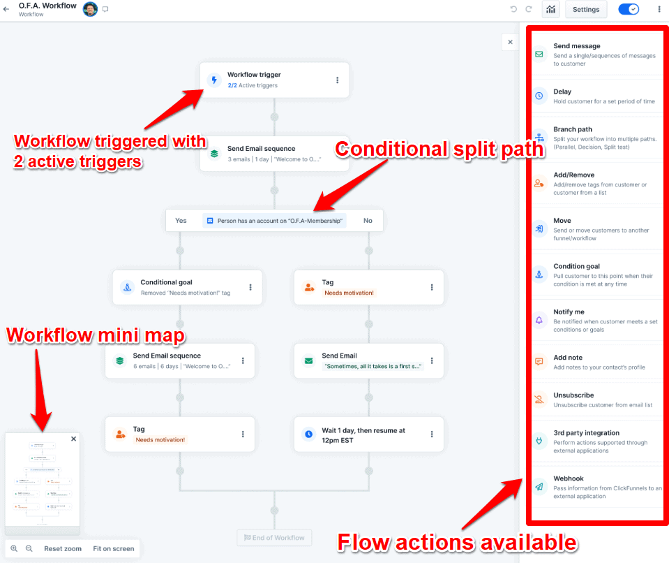 Clickfunnels funnel workflows