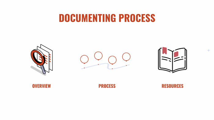 Documenting process 1