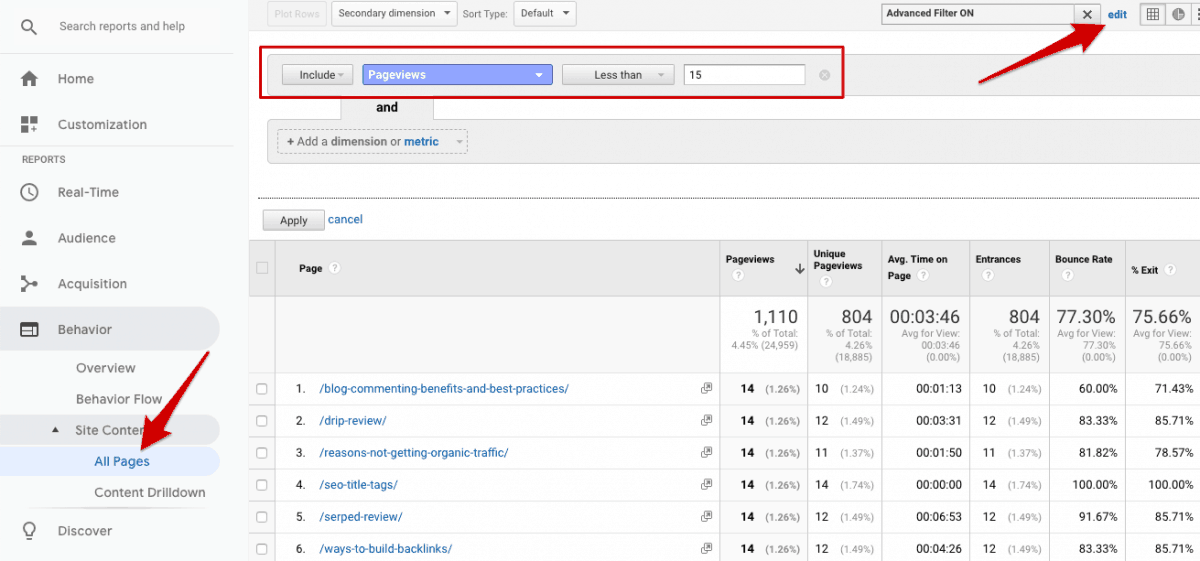 Google Analytics pages