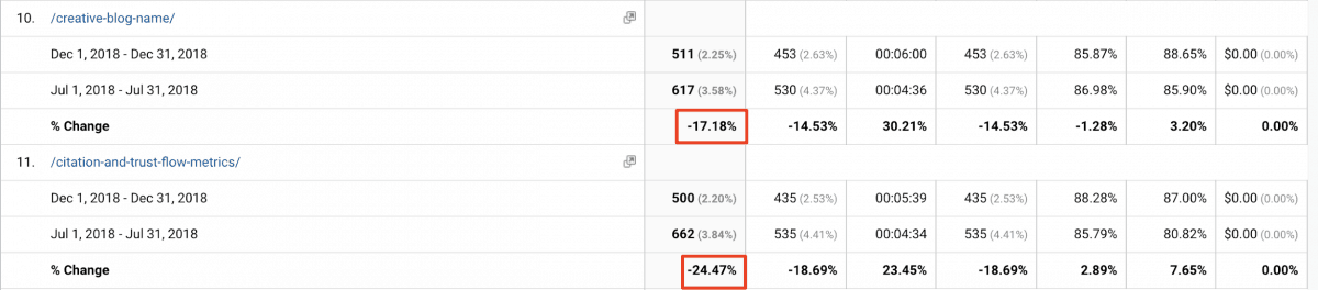 Google Analytics traffic change