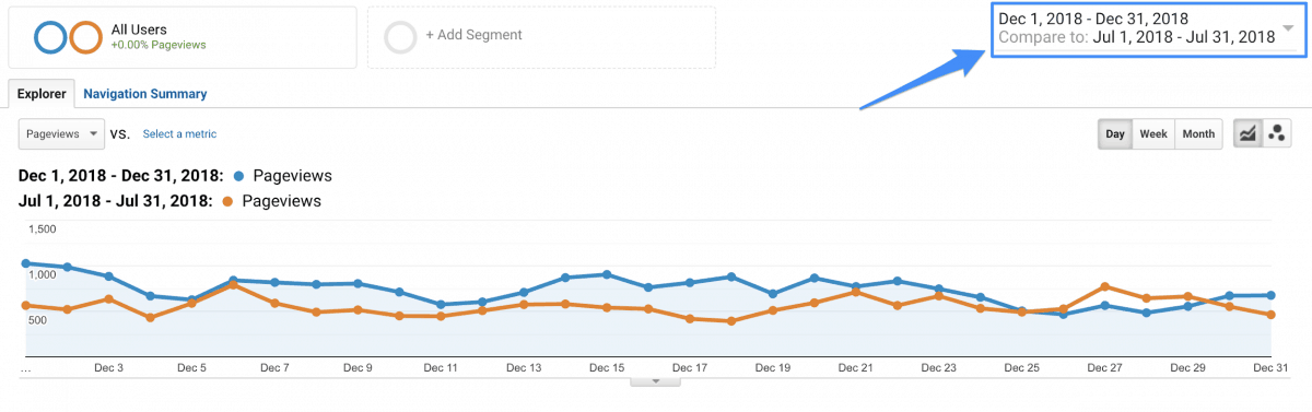Google Analytics traffic data