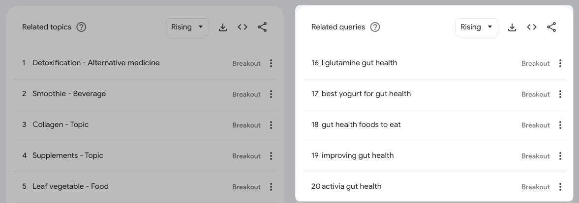 Gut health related queries