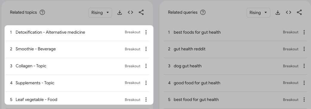 Gut health related topics