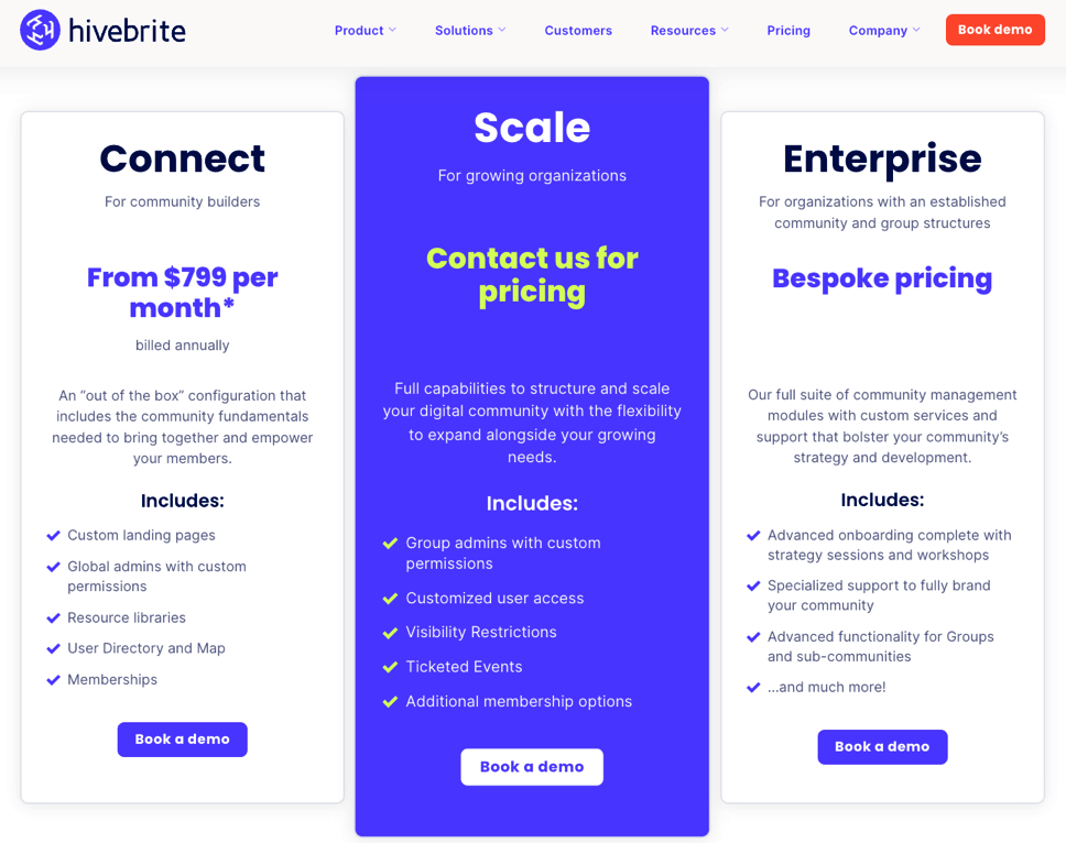 Hivebrite pricing
