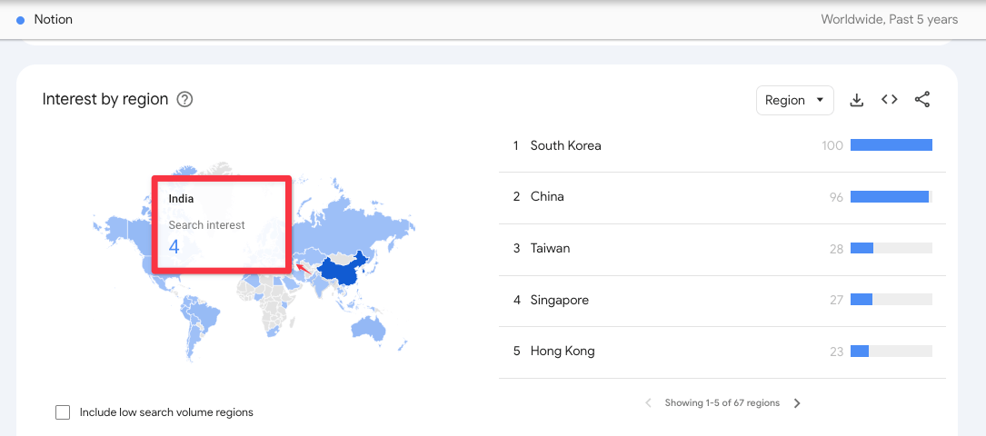 Notion interest over region