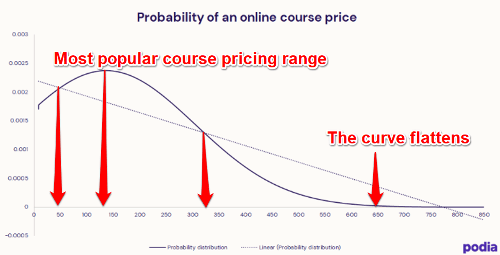 Price Per Course How to Price Your Online Course to Maximize Profits