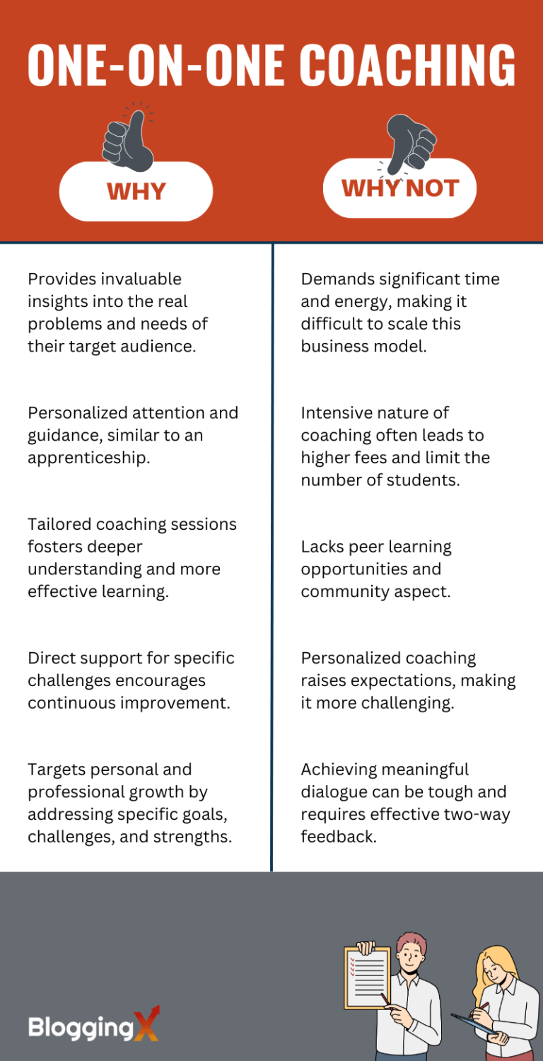 What Is One-on-One Coaching: Everything You Need to Know