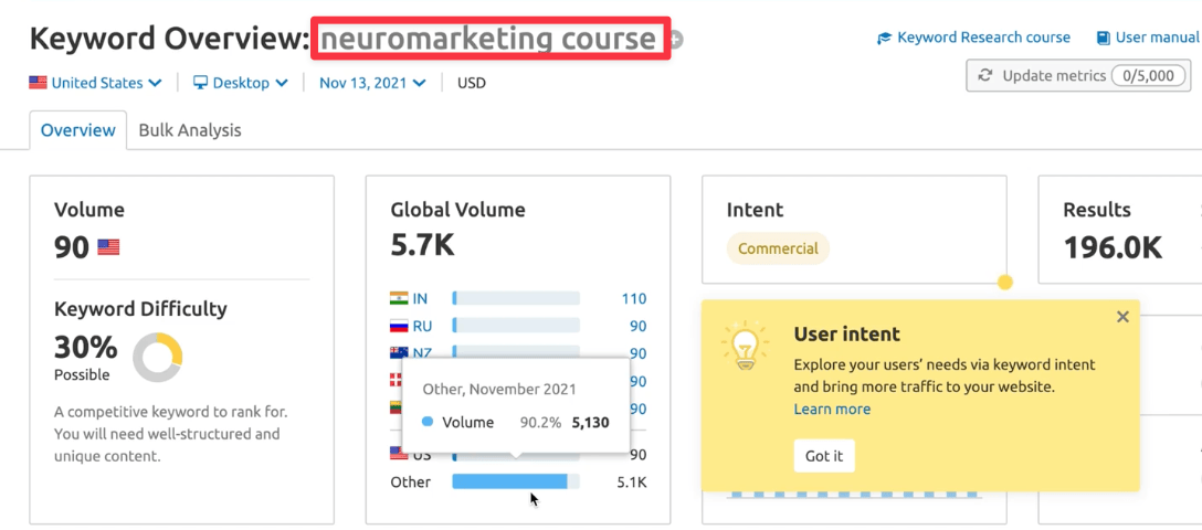 SEMrush