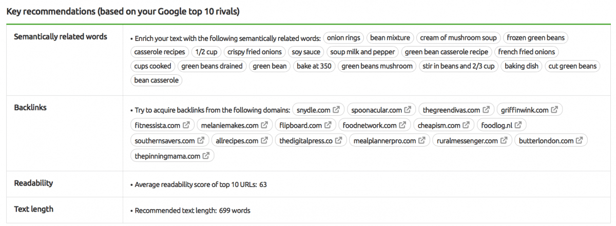 Semantic keyword suggestions