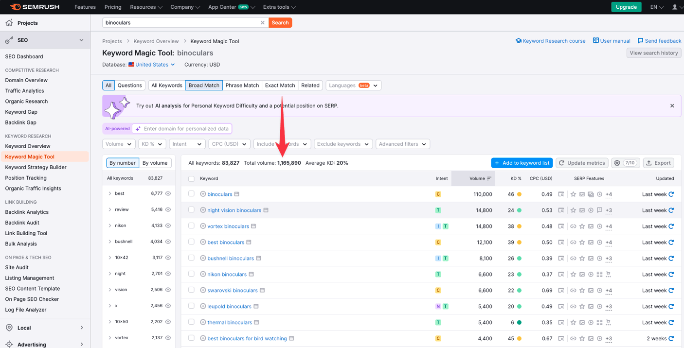 Semrush Keyword Magic Tool 2