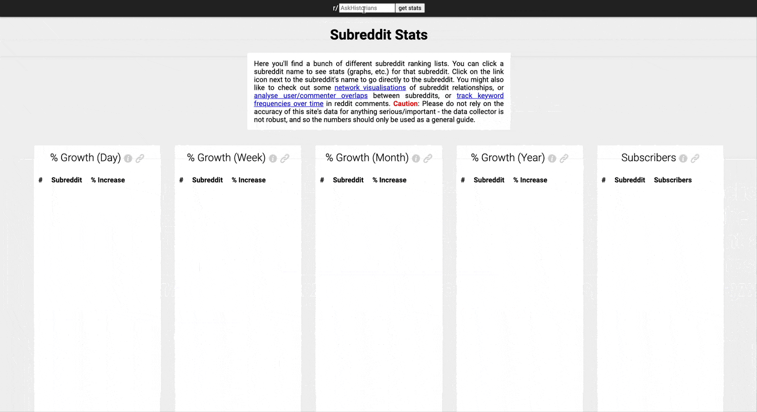 Subreddit Stats