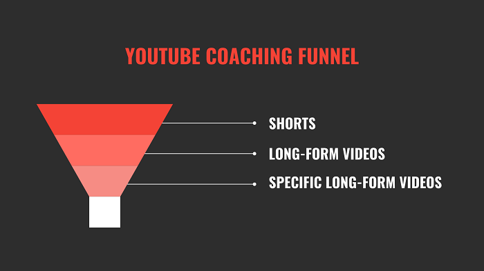 Youtube coaching funnel