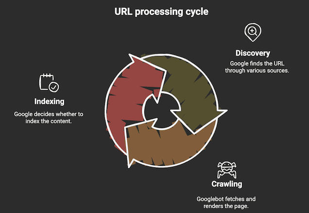 How Google Indexing Really Works: Unveiling the Secrets