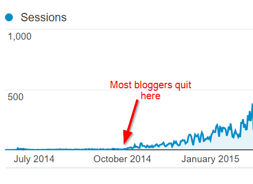 Bloggers quit