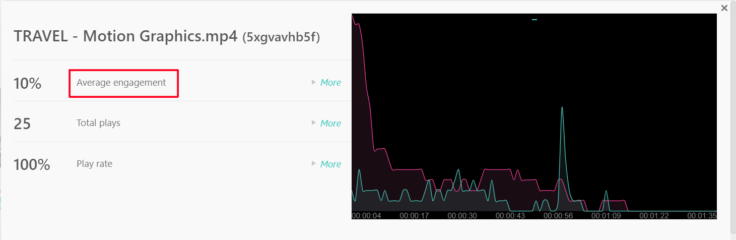 Learnworlds video analytics