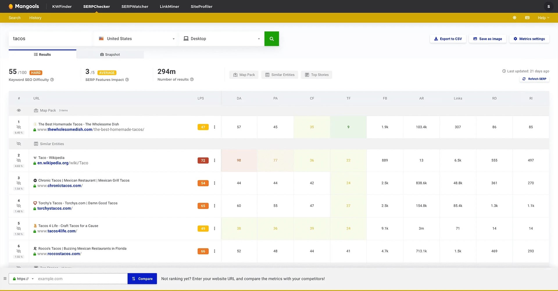 Mangools serpchecker