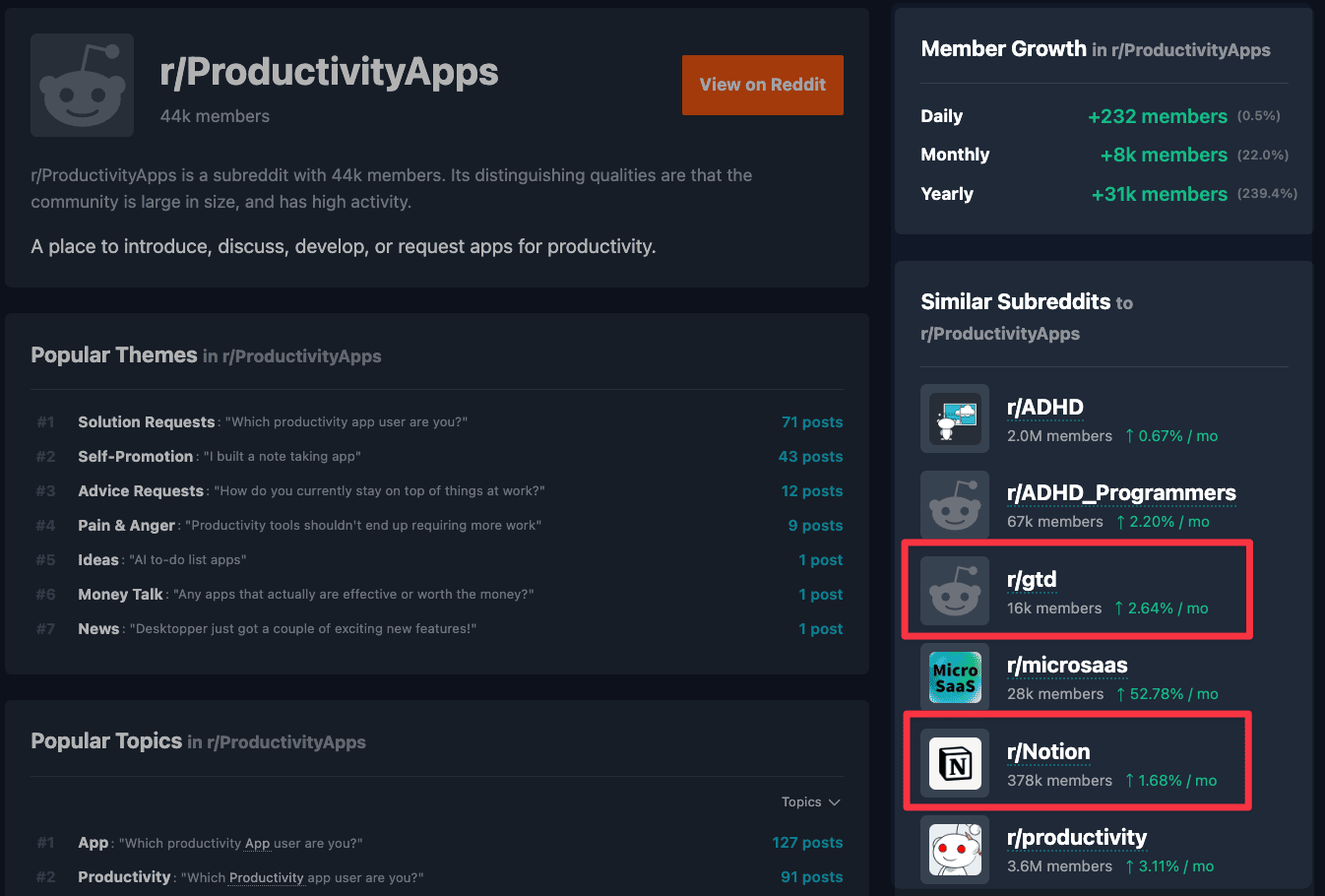 Productivityapps similar subreddits