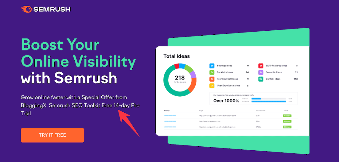 Semrush Pro free trial