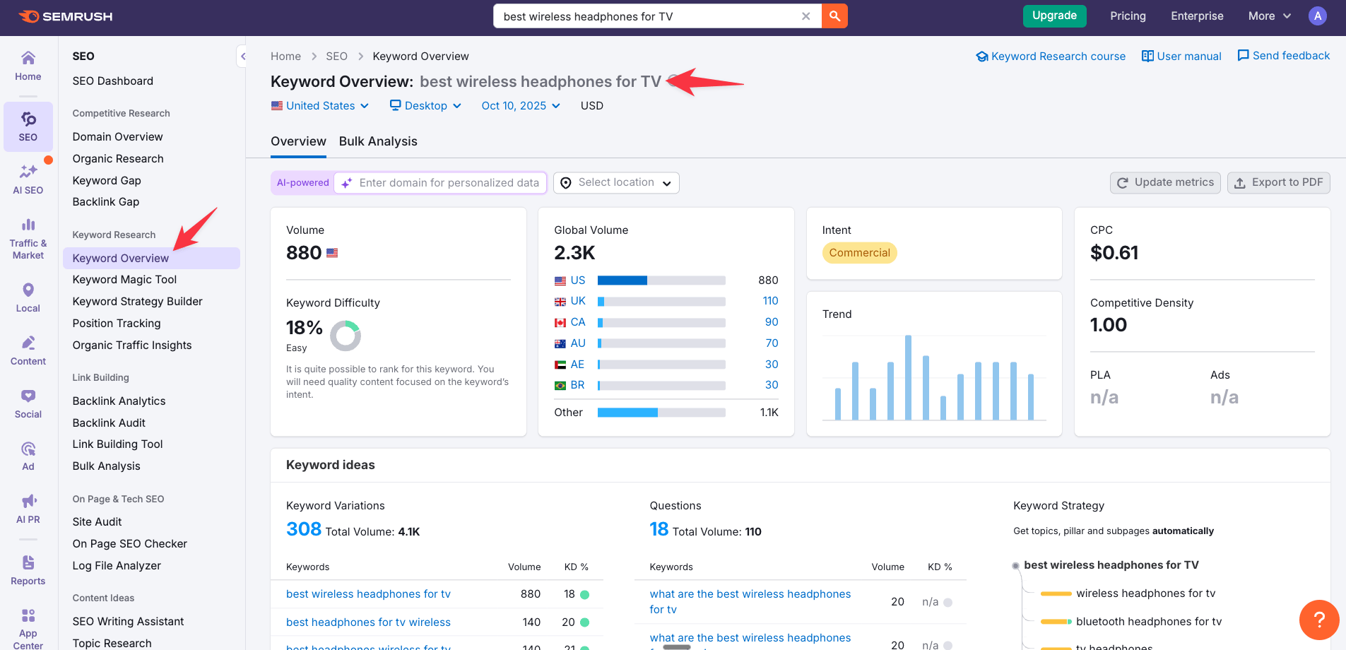 Semrush keyword research