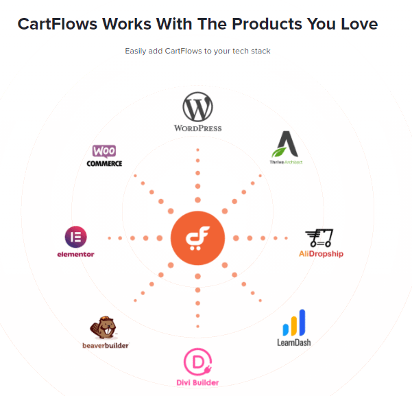 cartflows integrations