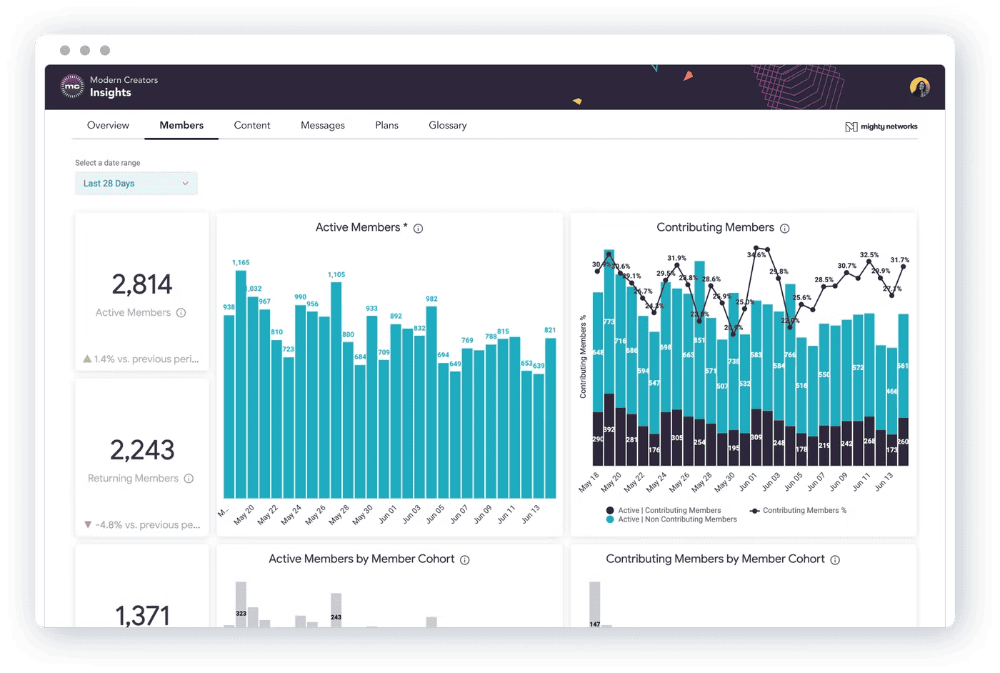 reports in mighty networks