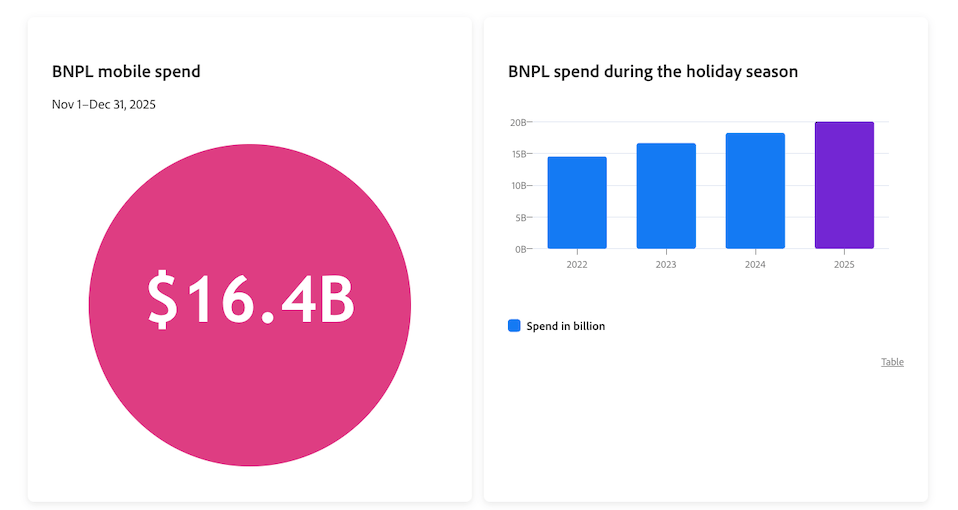 BNPL mobile sales black friday