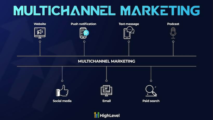 GHL multi channel communication hub